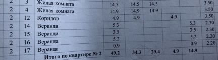 Дом 49.2 м кв. на участке 1 сот.  Армавир