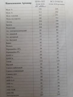 Закупаем лом  - купить на сайте объявлений Армавир онлайн