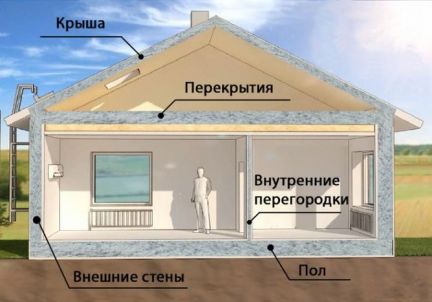 Утепление домов. Межстеновой пустот, крыш,мансард  Армавир